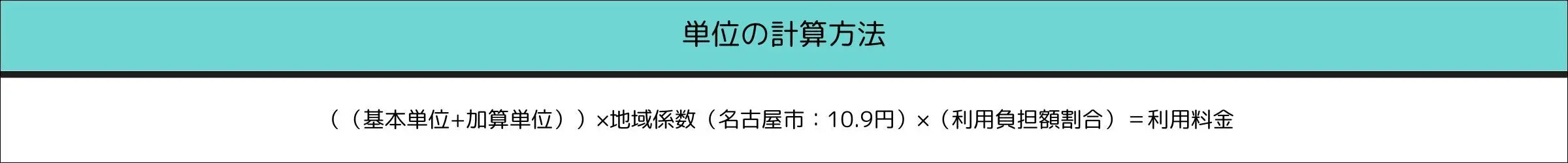 単位の計算方法