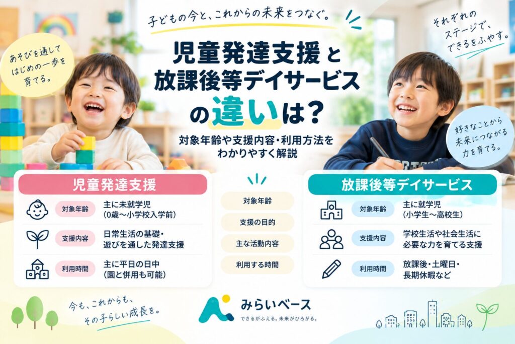児童発達支援と放課後等デイサービスの違いは？対象年齢や支援内容・利用方法を解説